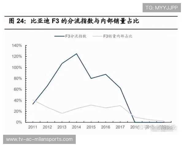 联赛战术趋势演变分析